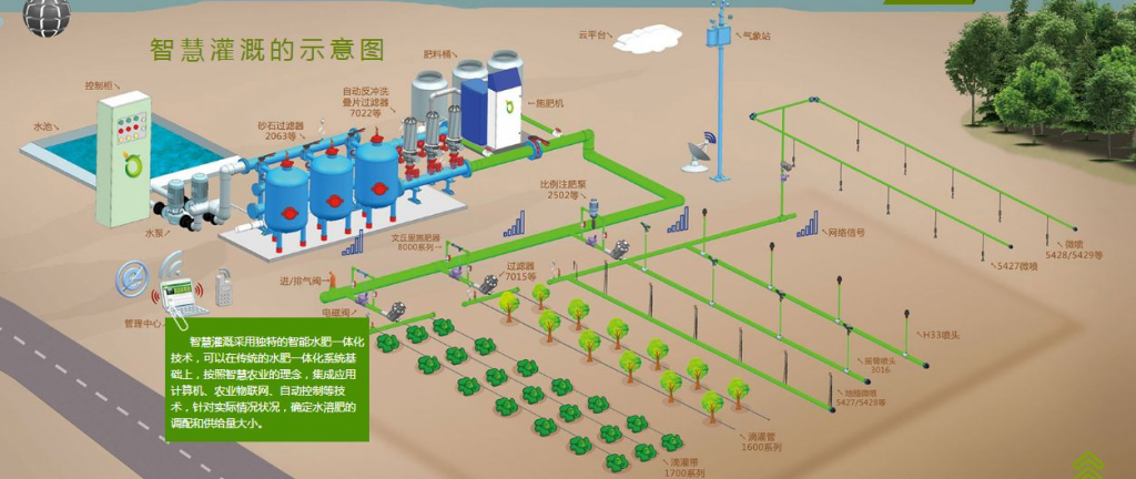 水肥一體機(jī)