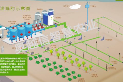 奧越信水肥一體機解決方案